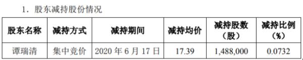 龙蟒佰利股东谭瑞清减持1509.99万股 套现约3.75亿元