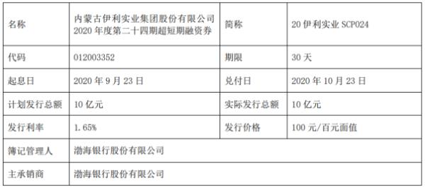 伊利股份短期融资券发行总额为10亿元