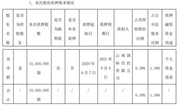 桃李面包控股股东吴学群质押1050万股 用于个人资金需求