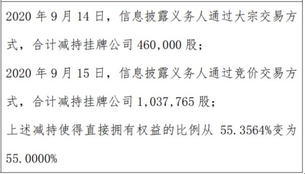 九州量子股东减持149.78万股 权益变动后持股比例为55%