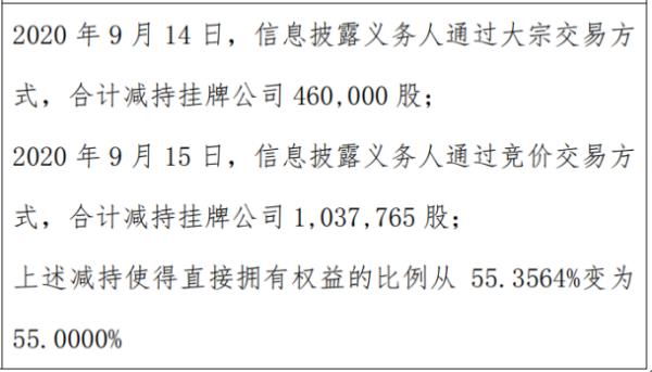 九州量子股东减持149.78万股 权益变动后持股比例为55%