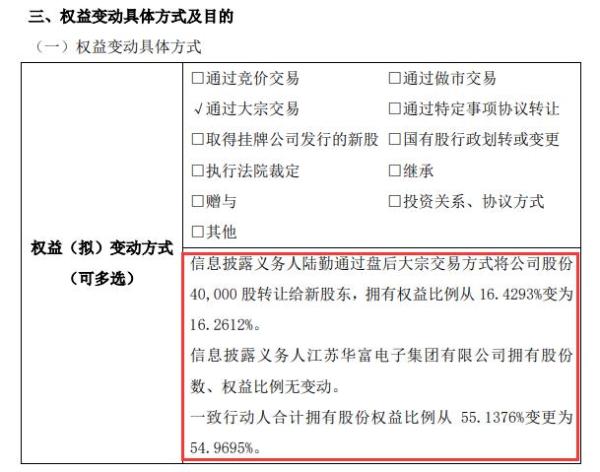 玮硕恒基实际控制人陆勤减持4万股 权益变动后持股比例为16.26%