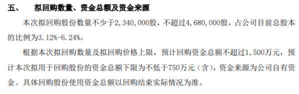 卡司通将花不超1500万元回购公司股份 用于股权激励