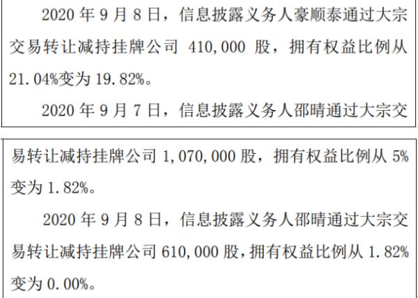 博能股份2名股东合计减持209万股 权益变动后持股比例合计为19.82%