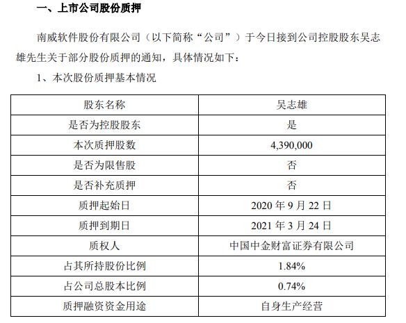 南威软件控股股东吴志雄质押439万股 用于自身生产经营