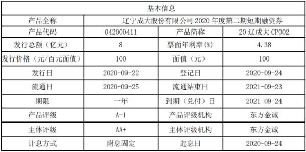 辽宁成大短期融资券发行总额为8亿元