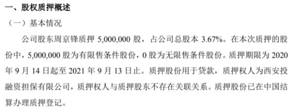 西部股份股东周京锋质押500万股 用于贷款