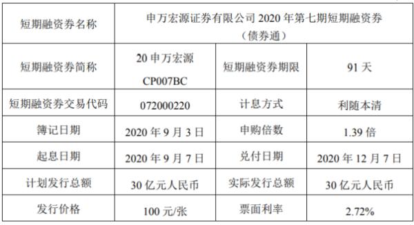 申万宏源短期融资券（债券通）发行 总额为30亿元