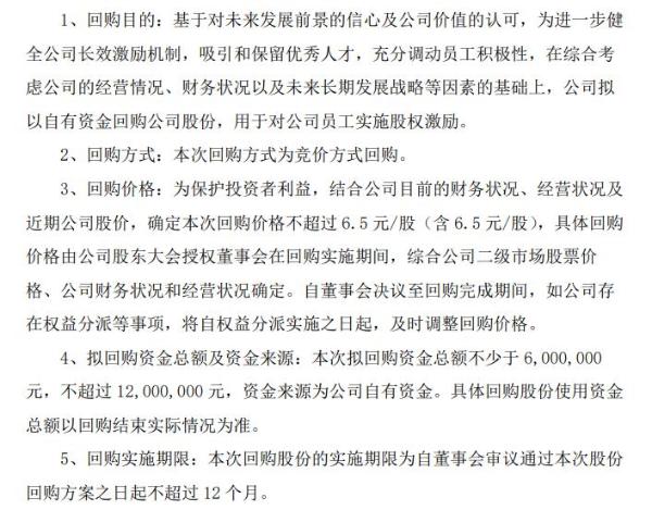 海高通信将花不超1200万元回购公司股份 用于员工实施股权激励