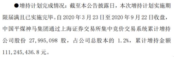平煤股份股东中国平煤神马集团增持2799.51万股 耗资约1.11亿元