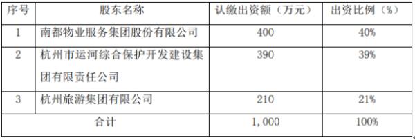 南都物业与运河集团、杭州旅游集团共同投资设立新公司 注册资本1000万元