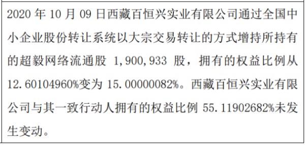 超毅网络股东增持190.09万股 权益变动后持股比例为15%
