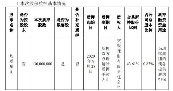 东方航空股东均瑶集团质押1.36亿股 用于债务提供履约担保