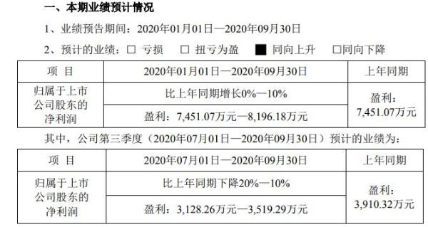 运达科技2020年前三季度净利7451万至8196万 合同项目进展顺利