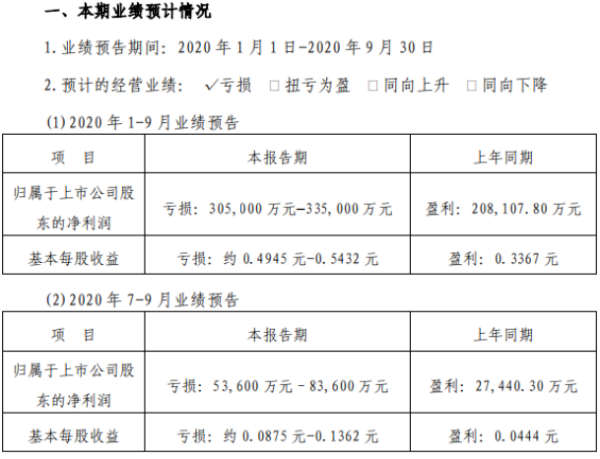渤海租赁2020年前三季度亏损30.5亿–33.5亿 全球航空需求大幅降低