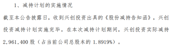 海顺新材股东兴创投资减持296.14万股