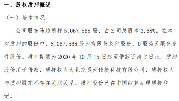 恒拓开源股东马越质押506.76万股 用于借款