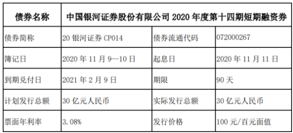 中国银河短期融资券发行 总额为30亿元