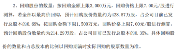 新时达将花不超3000万元回购公司股份 用于股权激励