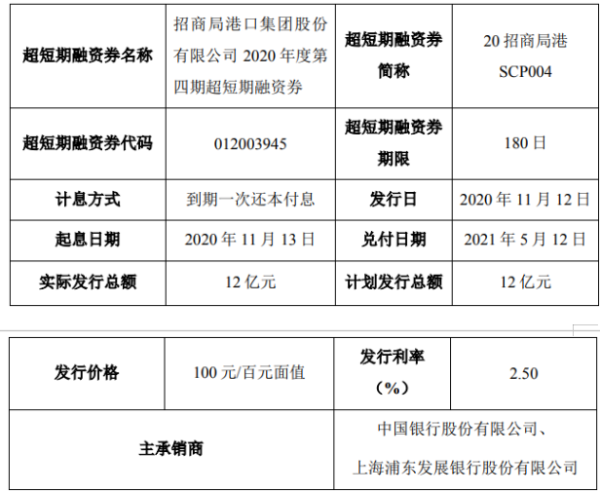 招商港口短期融资券发行 总额为12亿元