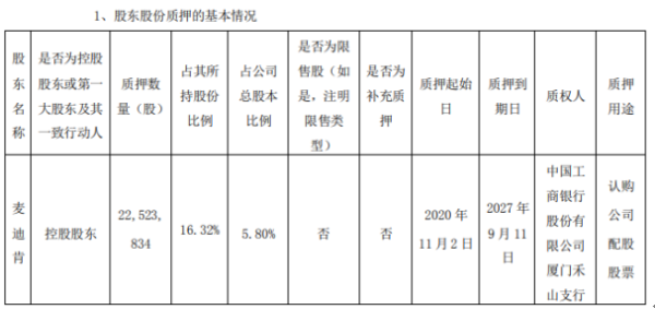 鹭燕医药控股股东麦迪肯质押2252.38万股 用于认购公司配股股票