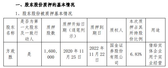 米奥会展实际控制人方欢胜质押160万股 用于借给实体企业