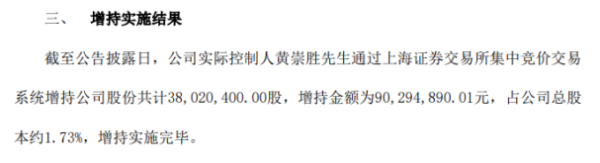 怡球资源股东黄崇胜增持3802.04万股 耗资约9029.49万元