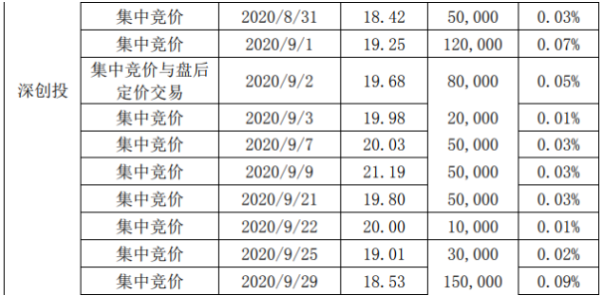 新雷能2名股东合计减持484万股 套现约1.09亿元