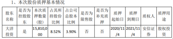 精锻科技控股股东大洋投资质押1581万股 用于股权投资