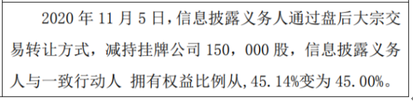 中浩紫云股东尚建华减持15万股 权益变动后持股比例为30%
