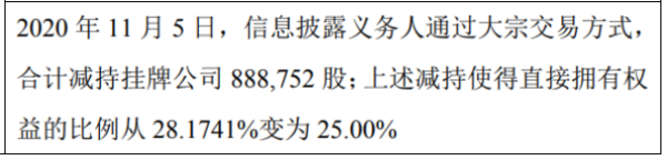 鑫凯瑞股东减持88.88万股 权益变动后持股比例为25%