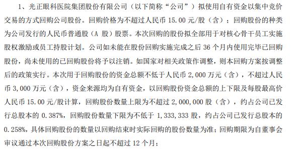 光正眼科将花不超3000万元回购公司股份 用于员工持股计划