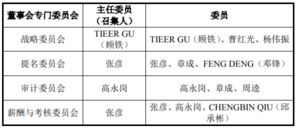 奕瑞科技选举董事长、董事会各专门委员会委员、监事会主席及聘任高级管理人员