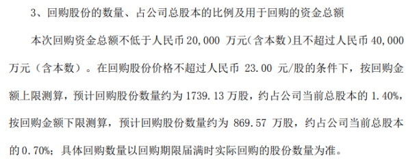 双塔食品将花不超4亿元回购公司股份 用于股权激励
