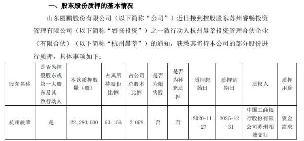 丽鹏股份控股股东之一致行动人杭州晨莘质押2228万股 用于资金需求