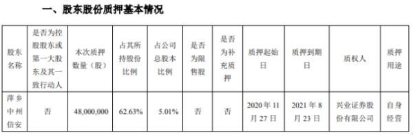 星星科技股东萍乡中州信安质押4800万股 用于自身经营