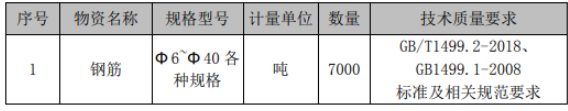 ST罗普全资子公司签署钢筋采购合同 合同暂估总价2845.5万元