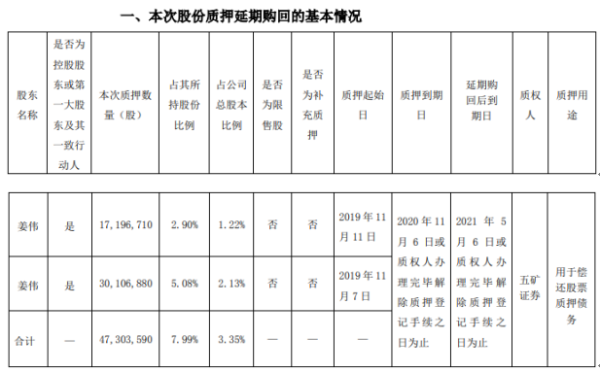 贵州百灵控股股东姜伟质押4730.36万股 用于偿还股票质押债务