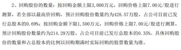 新时达将花不超3000万元回购公司股份 用于股权激励