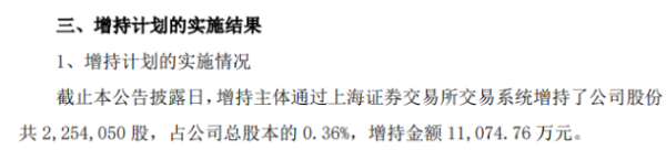 顾家家居股东李东来增持225.41万股 耗资约1.11亿元