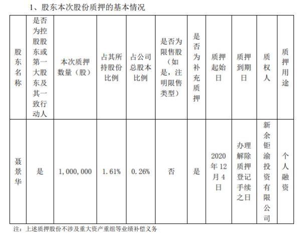 华伍股份实际控制人聂景华质押100万股 用于个人融资