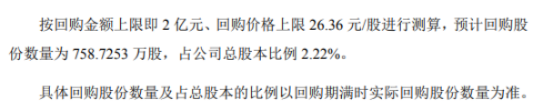 弘信电子将花不超2亿元回购公司股份 用于股权激励