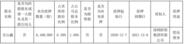 银宝山新股东宝山鑫质押640万股 用于偿还债务