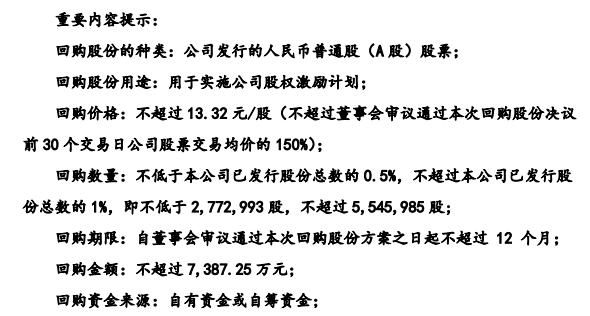 海鸥住工将花不超7387.25万元回购公司股份 用于实施股权激励计划