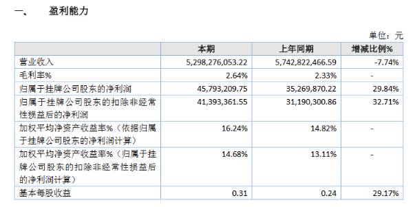 东海长城提交精选层辅导备案材料 前三季度净利5432万元