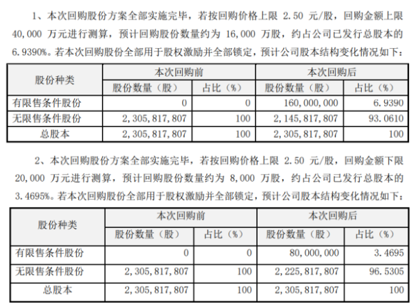 青山纸业将花不超4亿元回购公司股份 用于股权激励