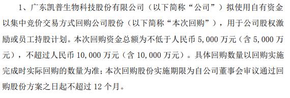 凯普生物将花不超1亿元回购公司股份 用于股权激励