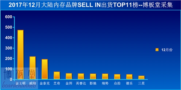 价格疯涨又暴跌:内存厂商都赔哭了!