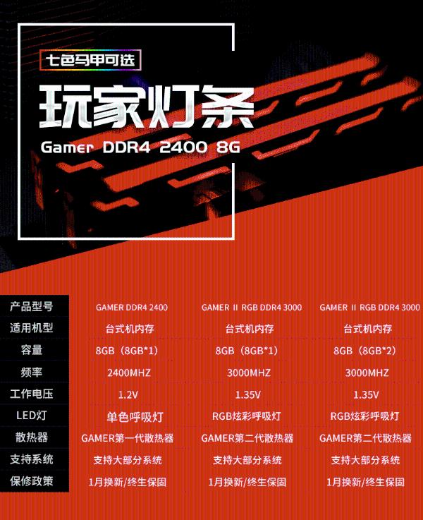 666元！影驰GAMER&nbsp;II内存正式发布：全新七彩灯效