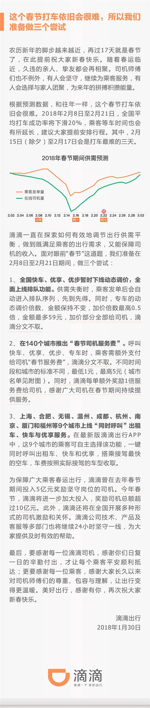 滴滴10亿元奖励司机&nbsp;应对乘客春节打车难问题